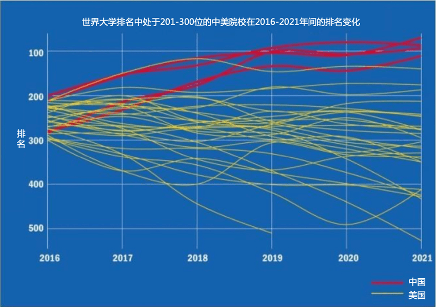 im体育目前世界上最好的大学(图2)