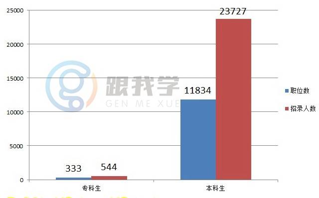 消息资讯|为什么要参加专升本，2021年国考数据曝光