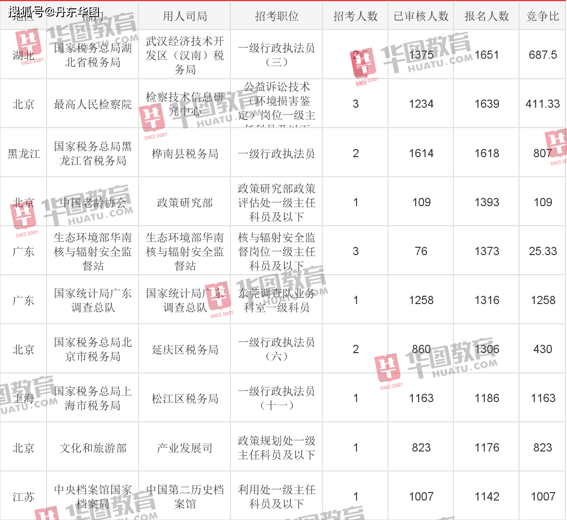 桦南县总人口_桦南县公交车图片大全(3)