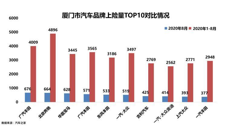 思明区1990年人口_厦门思明区