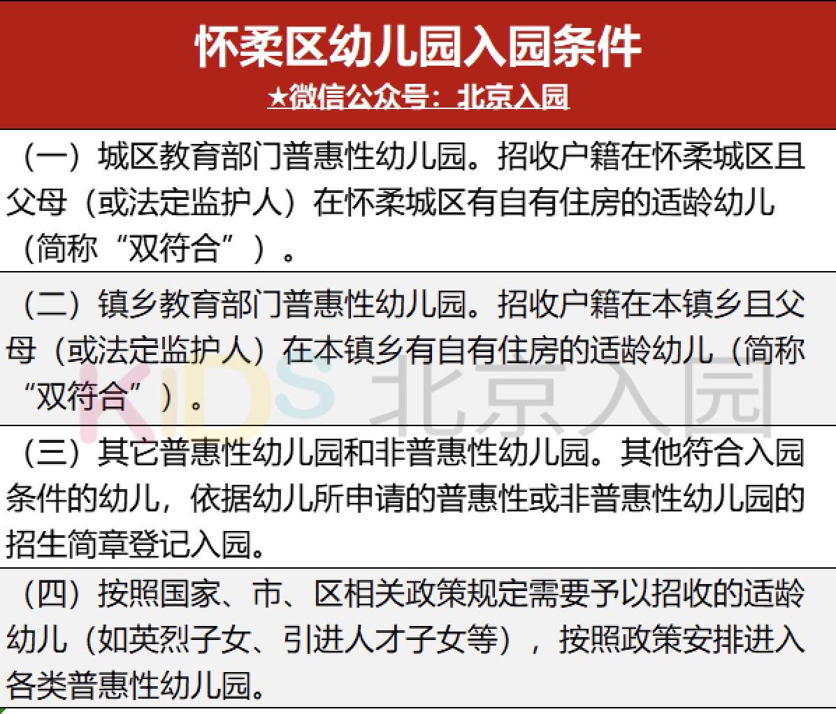 北京户口竟也入园难北京16区幼儿园录取条件汇总户籍幼儿优先