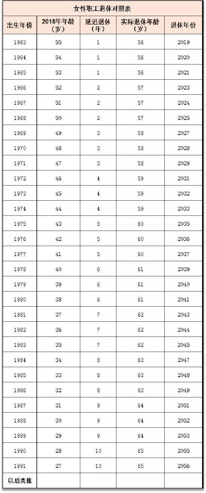 人社部:"推迟退休年龄是必然趋势"会影响到你吗