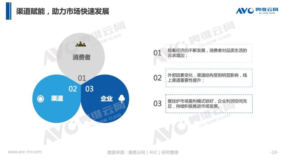 家电|奥维云网：京东第一届壁挂炉节盛大启幕线上渠道增长迅速渐成主流