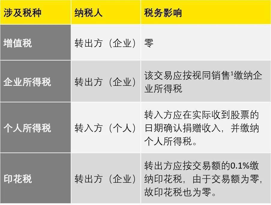 财政部|法规速递：财政部及国家税务总局明确关于无偿转让股票的增值税政策等