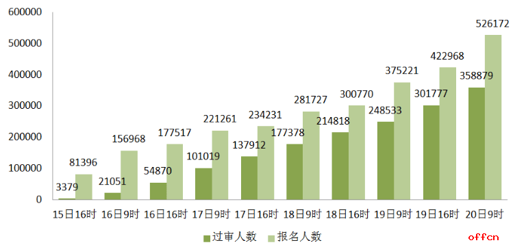 国家实时人口_实时人口热力图