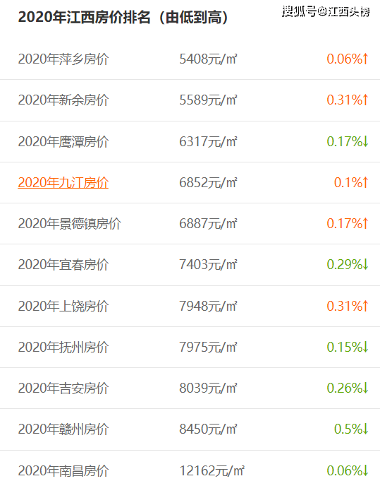 江西各地市经济总量排名_江西民办本科排名(3)