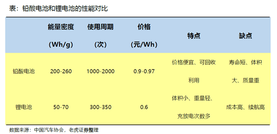 锂电池衰减国标 682e69415f934925b5bcc06b134fb353.png