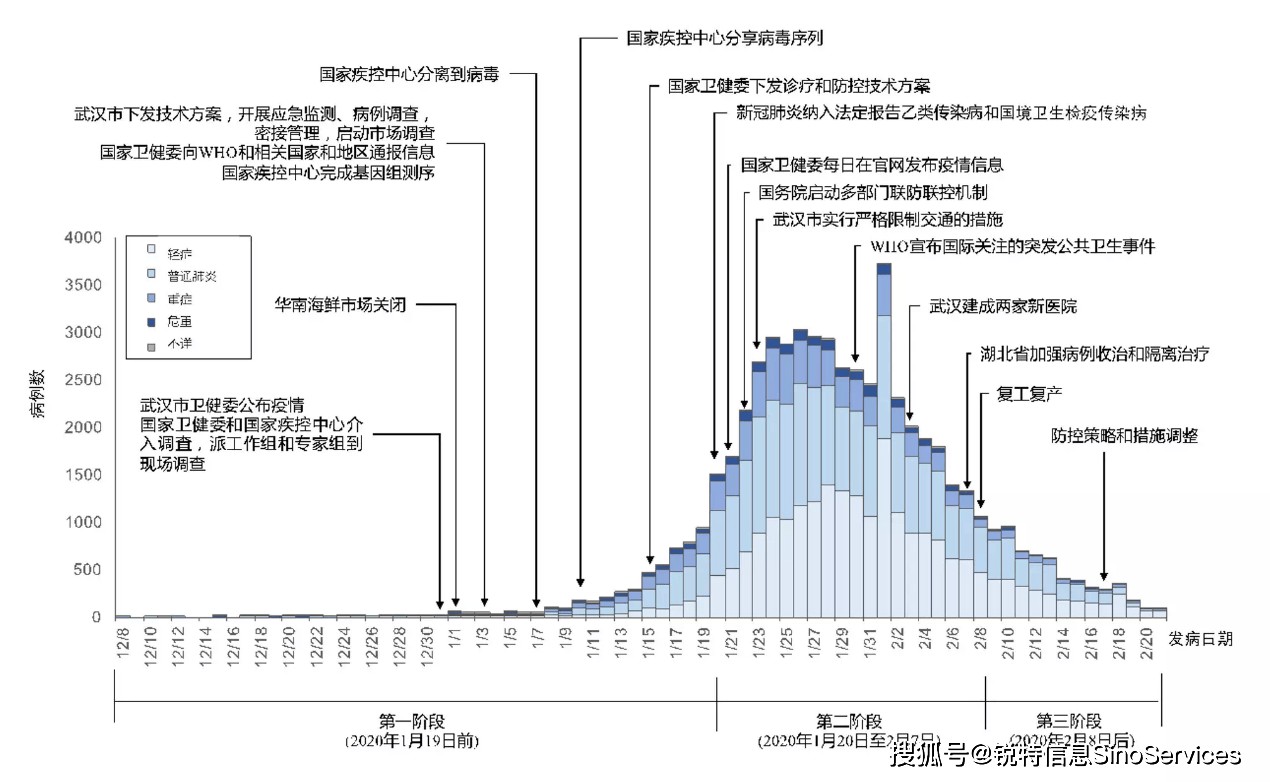 肺炎疫情 美国经济总量和中国比较