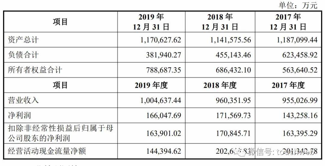 持股|北元集团上交所上市：市值510亿 陕煤集团是大股东