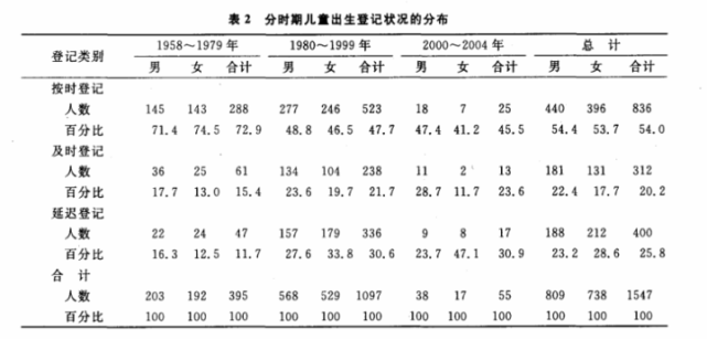 苏龙魏虎为媒证曲谱