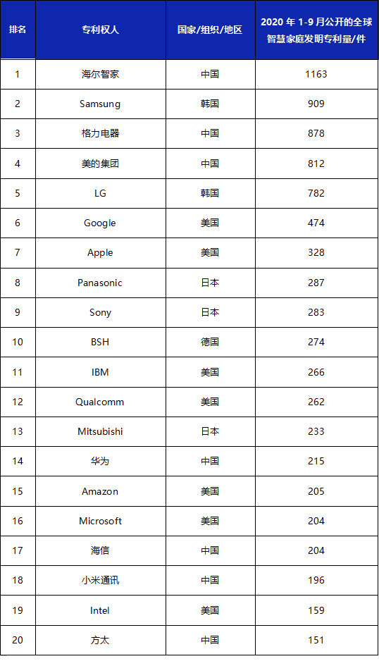 海尔世界排名_济南海尔云世界实体房(2)