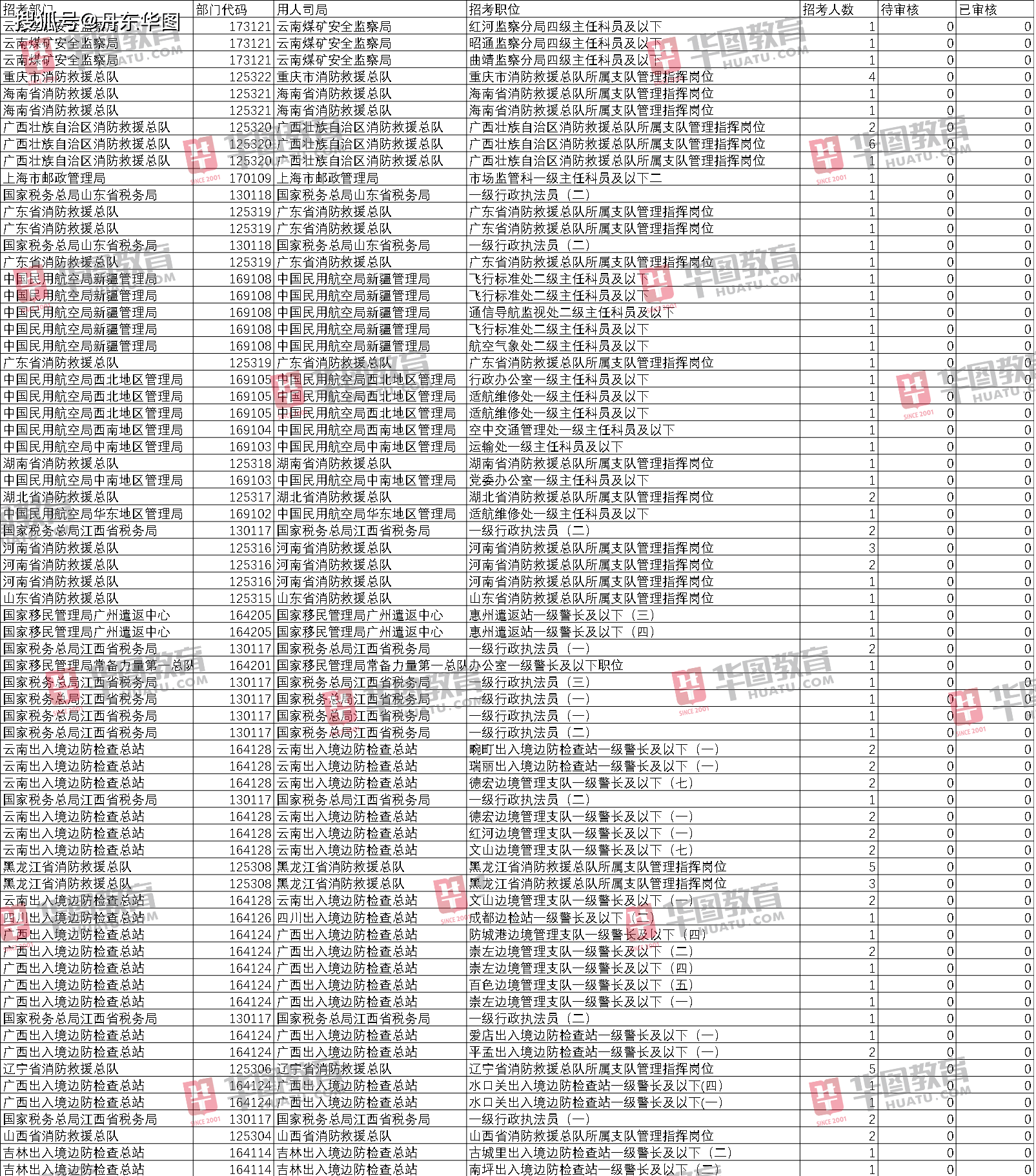 2021各省人口排名_2020年各省人口数排名(3)