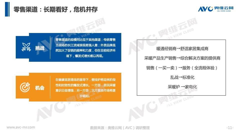 家电|奥维云网：京东第一届壁挂炉节盛大启幕线上渠道增长迅速渐成主流