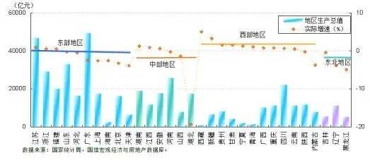 家里的GDP(3)