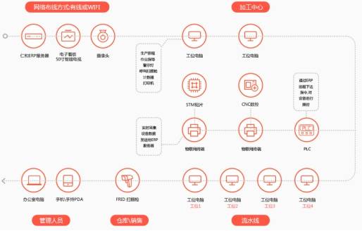 知识科普|仁和ERP企业管理软件系统为什么这么“香”