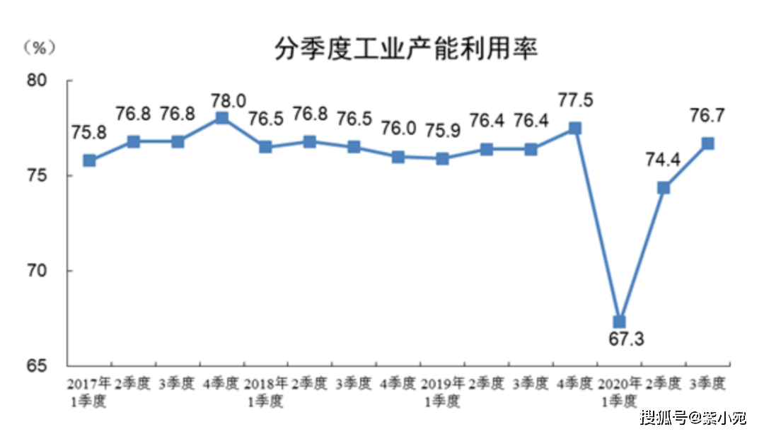 总量生产函数_经济增长与增长核算方法(3)