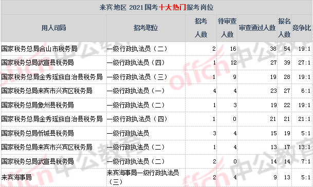 2021年人口统计总人数_敦煌人口2021总人数口