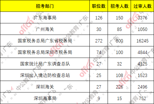 青岛城阳人口2021统计_青岛城阳世纪公园图片