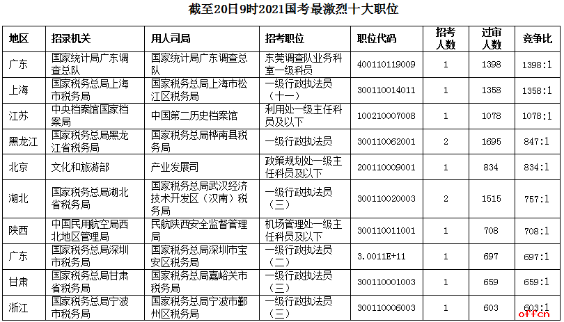 人口50万官员人数_人口普查(2)