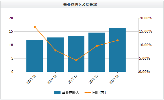 净利润|营收下滑股价上涨？金徽酒上半年仅完成四成年度营收目标