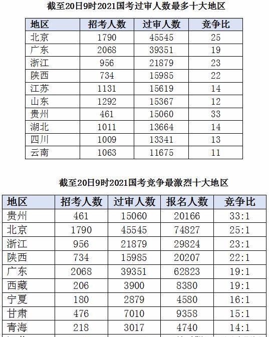 人口50万官员人数_人口普查(2)