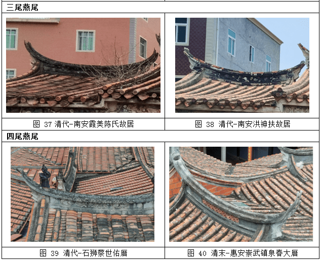 泉州地区华侨闽南传统民居屋顶建筑特色是什么