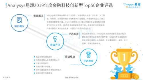 魔方|理财魔方斩获金融科技创新型企业TOP50，引领智能投顾绽放璀璨光芒