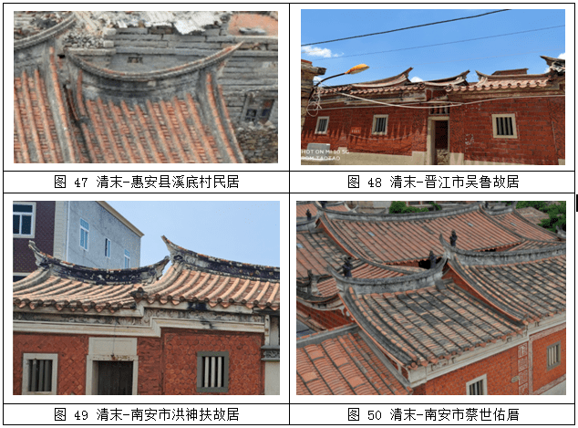 泉州地区华侨闽南传统民居屋顶建筑特色是什么?