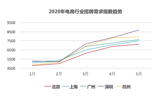 直播|【英国留学】疫情催热直播电商产业，电子商务人才需求暴增！