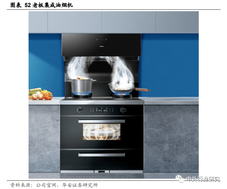 老板电器|老板电器产品力助力打开增长天花板，场景零售或再升级