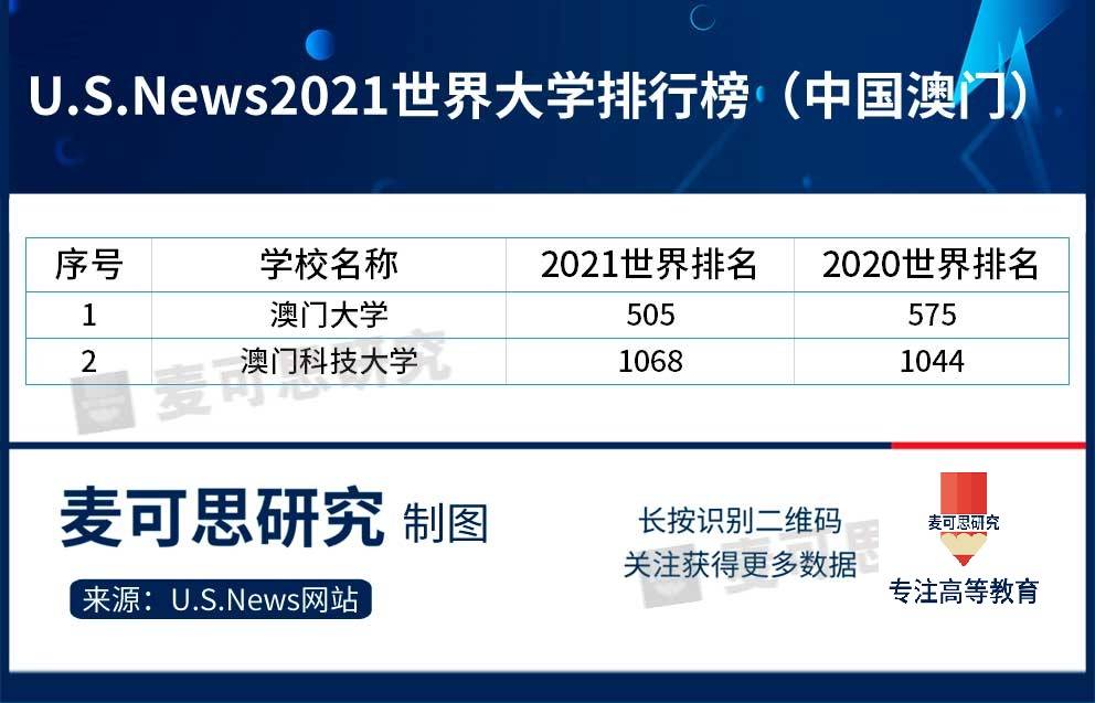News|U.S.News世界大学和学科榜单揭晓！清华工科全球第1