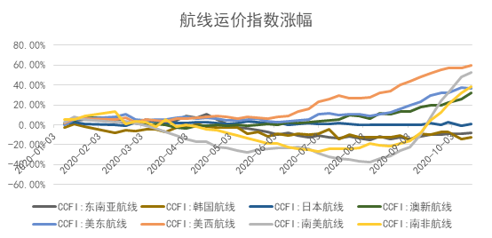 光靠内循环经济能创造多少gdp_GDP暴跌23.9 印度官方 数据符合预期