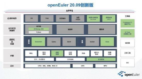 Linux|openEuler，一个与伟大同行的机会