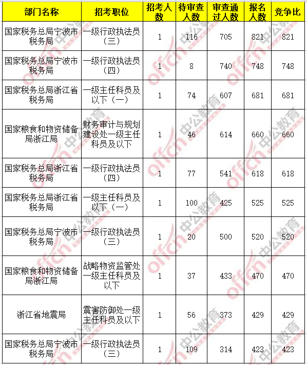 浙江2021年常住人口_惠州市2020年常住人口(2)