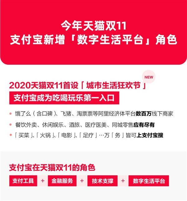 消息资讯|支付宝承包双11“吃喝玩乐”最大入口 力撑百城消费复苏