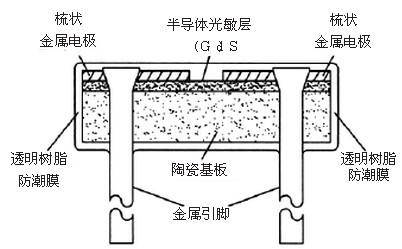 光敏电阻,神奇的光控灯原来是因为有这个小东西,熬夜党再也不用起来