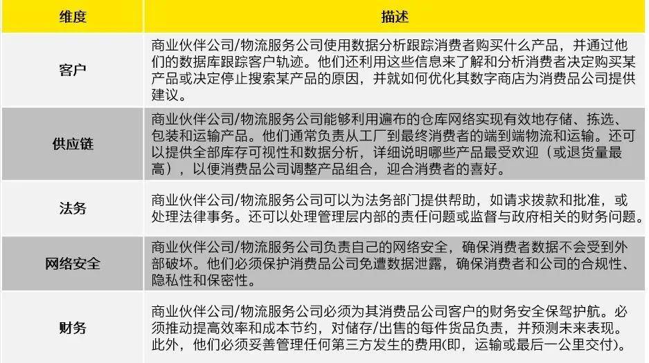 消费者|一文读懂 | 中国的数字化直接面向消费者（D2C）生态系统