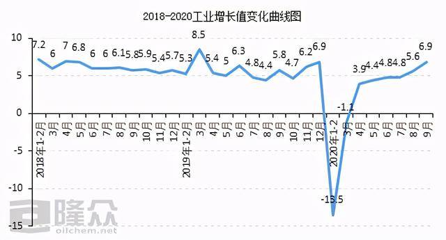 gdp销量_中国gdp增长图