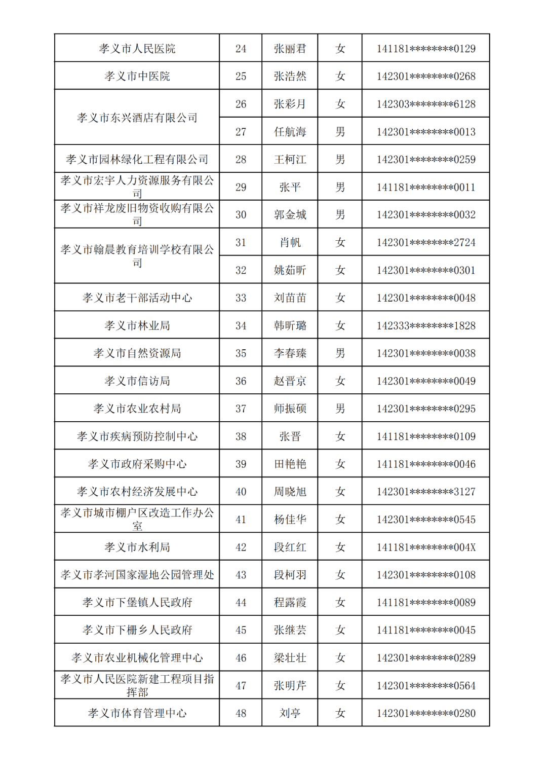 孝义人口_贵州铝矿分布地图(2)