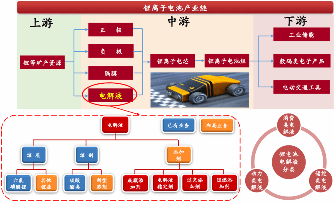 全球龙头大哥宁德时代lg都向它要货