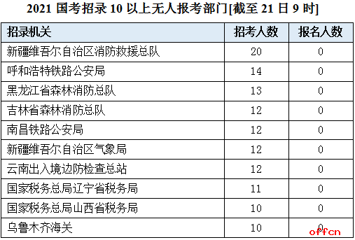 2021年北京人口数量_北京人口数量分布图(3)