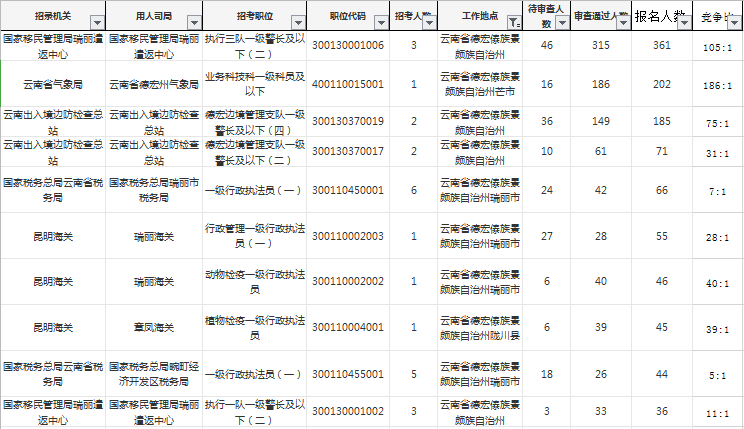 2021瑞丽市人口_瑞丽市地图(2)