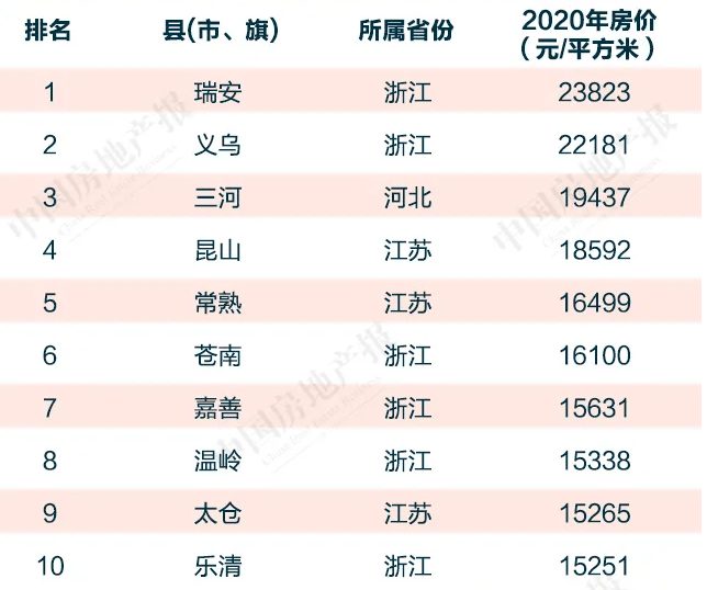 乐清淡溪2021gdp_实时(2)