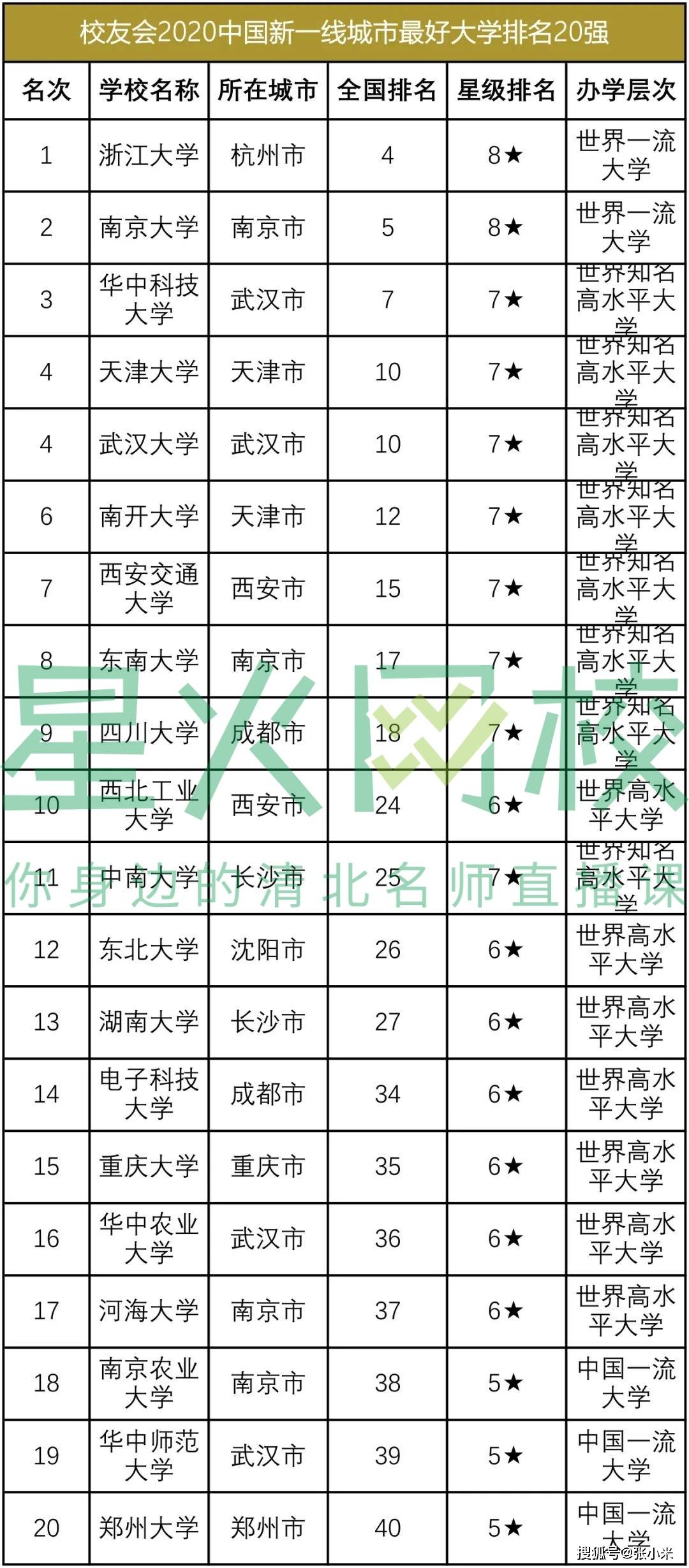 廊坊大学排名_廊坊大学分布图(3)