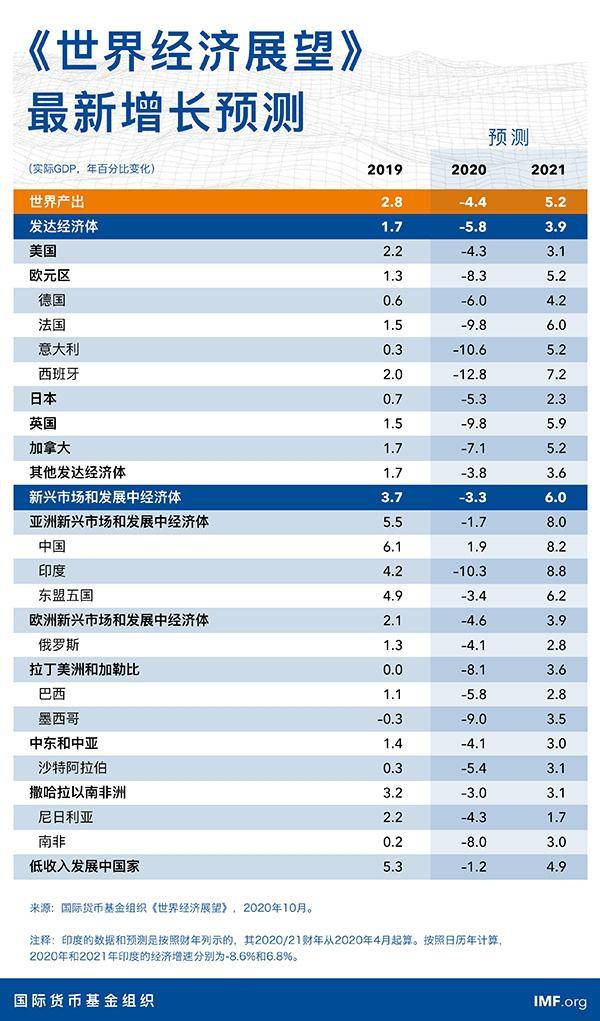 上海各区经济总量美元_上海各区房价排名表(3)