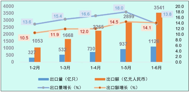 中国芯片产业未来会怎么样 1a4e5632a54e4439a57407bc82d10b62.png