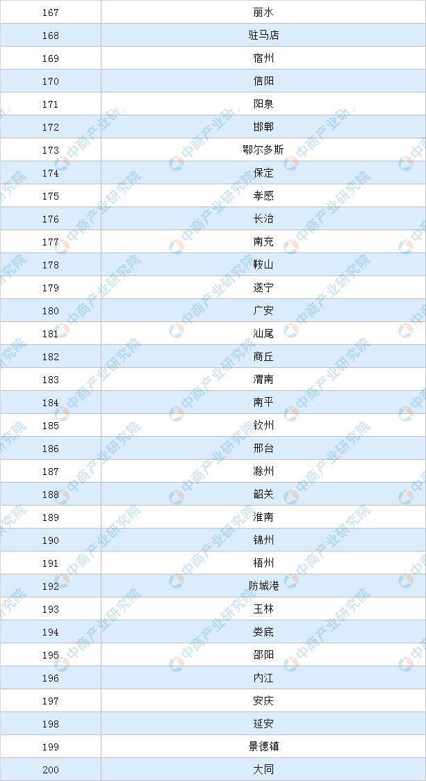 2020江西各地级市gdp排名_江西地级市(3)