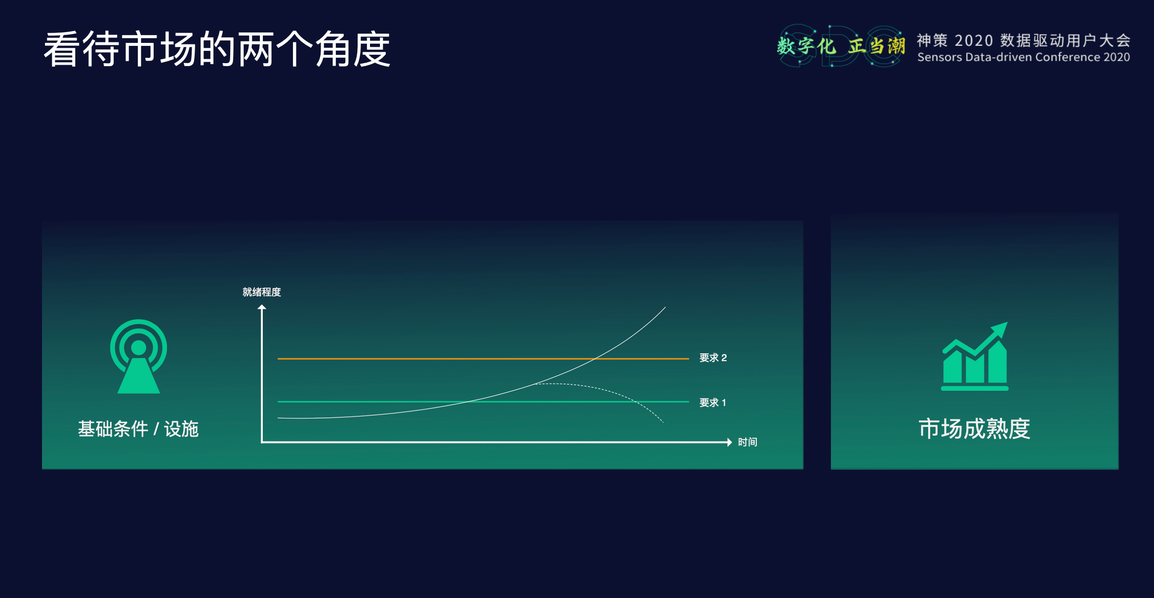 桑文锋|神策数据桑文锋：重构数据根基，实现数字化经营