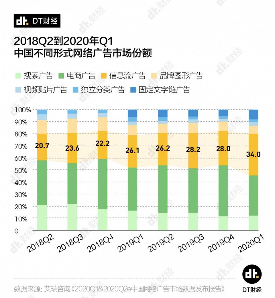 双十一钱包被掏空的真相：商家实在太懂你了