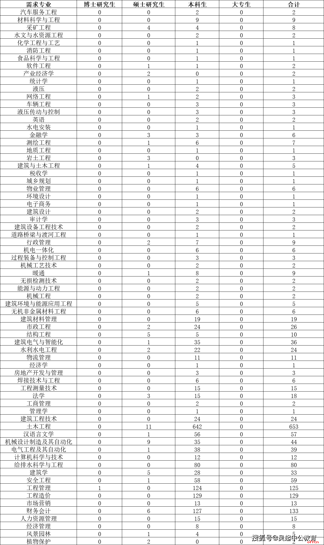 甘肃多少人口2021_甘肃陇南两当县人口